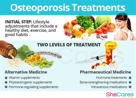 osteoporosis treatment falls church|Best Osteoporosis Doctors in Falls Church, VA .